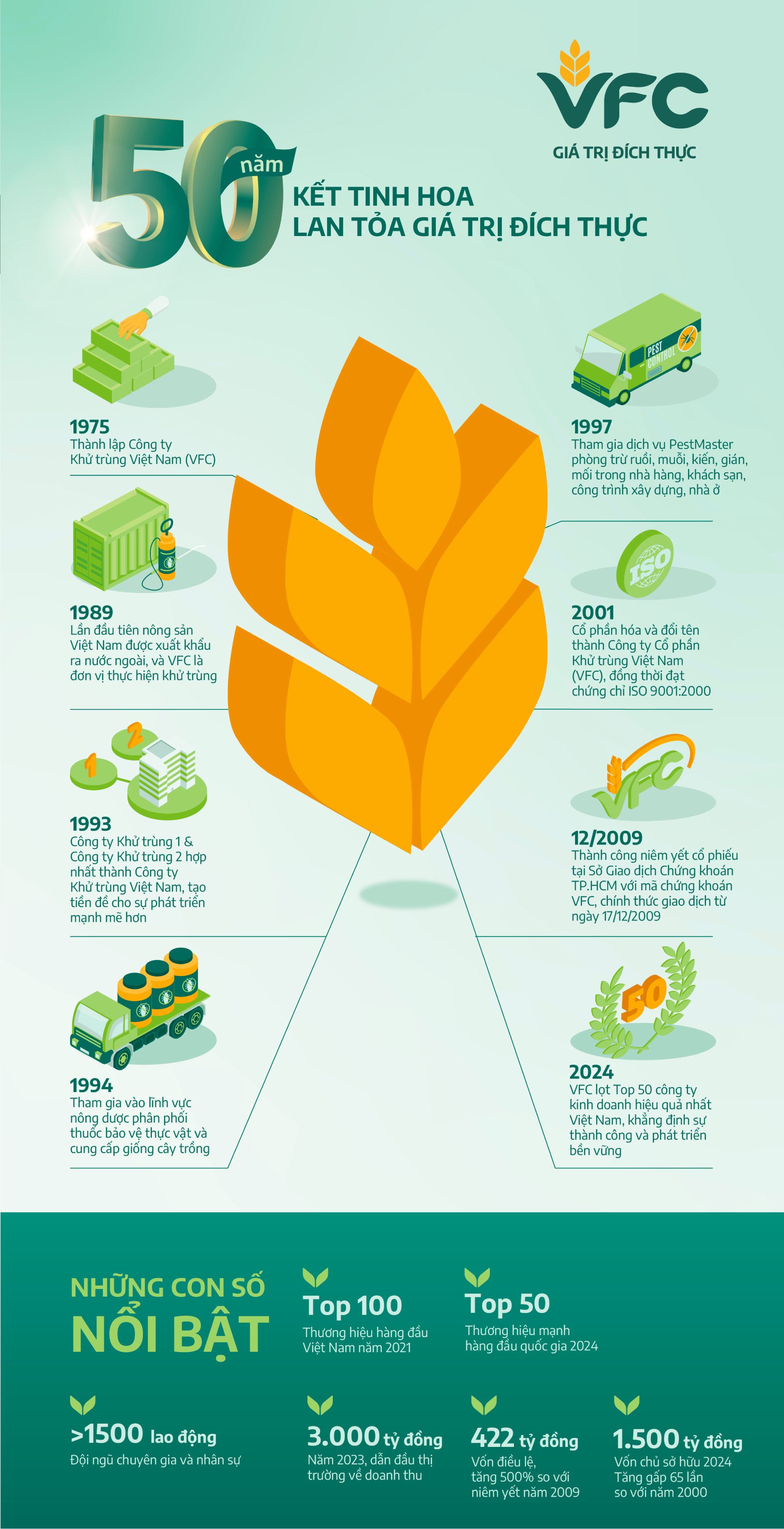 vfc-infographic-01-1-1-45682 (1)